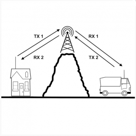 Preview: Albrecht AE 6290 CB Funkgerät mit Repeater Funktion