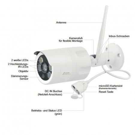 Preview: Stabo WLAN Outdoorcam HD 110 Grad Überwachungskamera, Gegensprechfunktion NEU