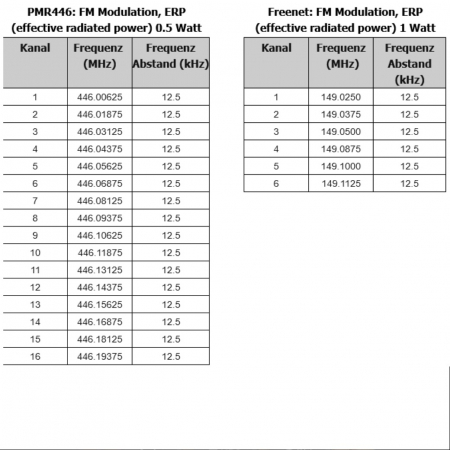 Preview: Albrecht Tectalk Duo, PMR446 + Freenet (1W), Orange