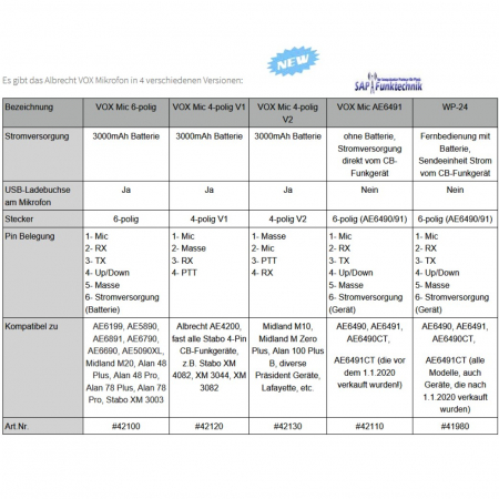 Preview: Albrecht VOX Mikrofon 4-polig Version 1 mit ANC, z.B. für Stabo CB-Funkgeräte