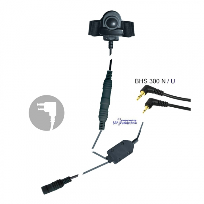 BHS 300 U Basisset Twinplug für COHS/CHS/OHS